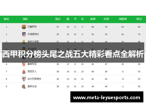 西甲积分榜头尾之战五大精彩看点全解析 西甲积分榜头尾之战五大精彩看点全解析