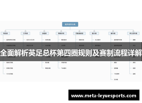全面解析英足总杯第四圈规则及赛制流程详解 全面解析英足总杯第四圈规则及赛制流程详解