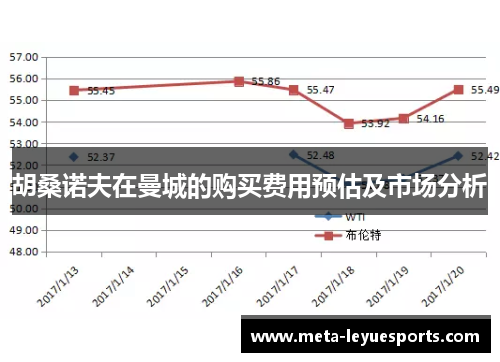 胡桑诺夫在曼城的购买费用预估及市场分析