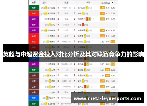 英超与中超资金投入对比分析及其对联赛竞争力的影响 英超与中超资金投入对比分析及其对联赛竞争力的影响