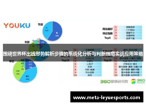 围绕世界杯出线形势解析步骤的系统化分析与判断指南实战应用策略